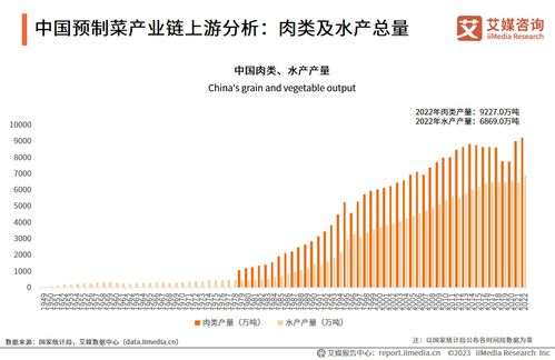艾媒咨詢 2023 2025年中國預制菜行業運行及投資決策分析報告